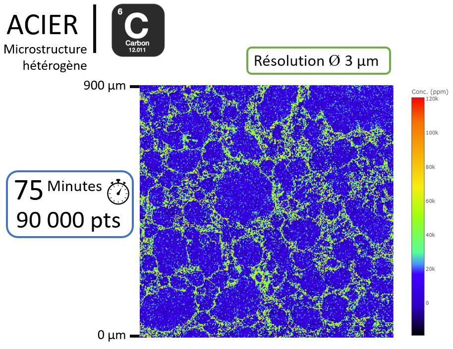 distribution carbone acier segregation